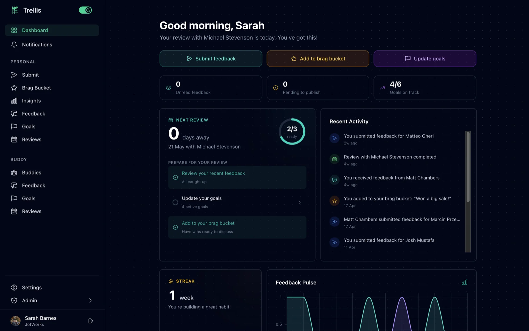 Trellis dashboard showing the next review, recent activity, and feedback pulse chart
